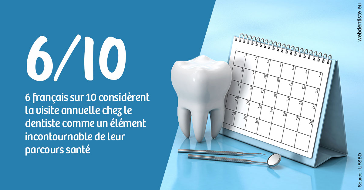 https://www.simon-orthodontiste.fr/Visite annuelle 1