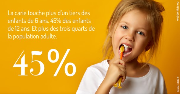 https://www.simon-orthodontiste.fr/La carie et les Français