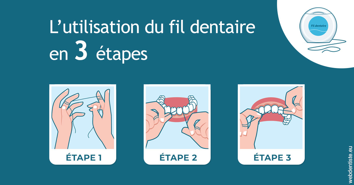 https://www.simon-orthodontiste.fr/Fil dentaire 1