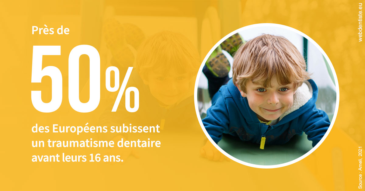 https://www.simon-orthodontiste.fr/Traumatismes dentaires en Europe 2