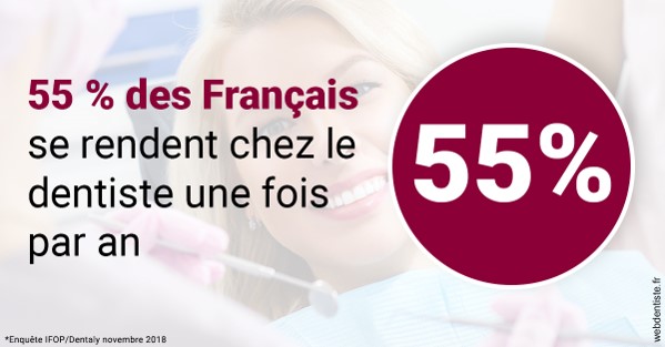https://www.simon-orthodontiste.fr/55 % des Français 1